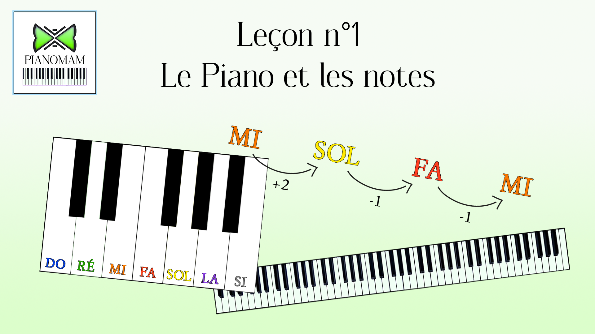 leçon 1 le piano et les notes les bases du pianiste